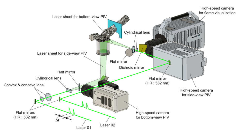 筒内流動計測用PIV光学レイアウト