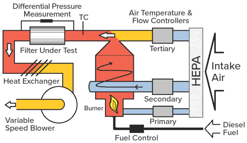 DPGの燃焼ガスフロー概略図