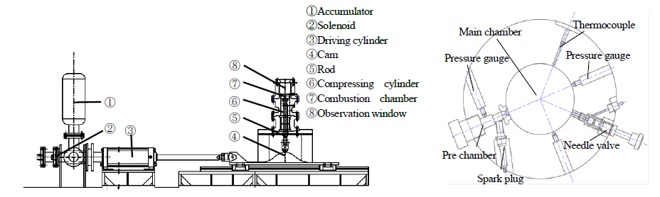 RCEM（急速圧縮膨張装置）と燃焼室
